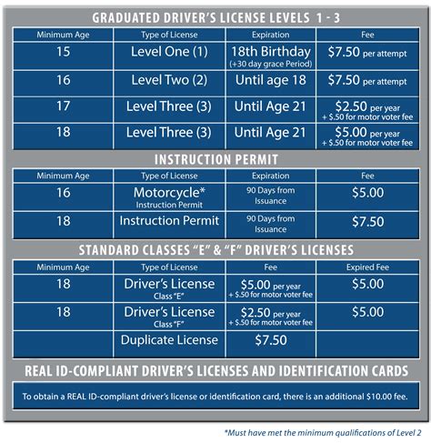 class 1-55 vehicle registration cost|Ride.